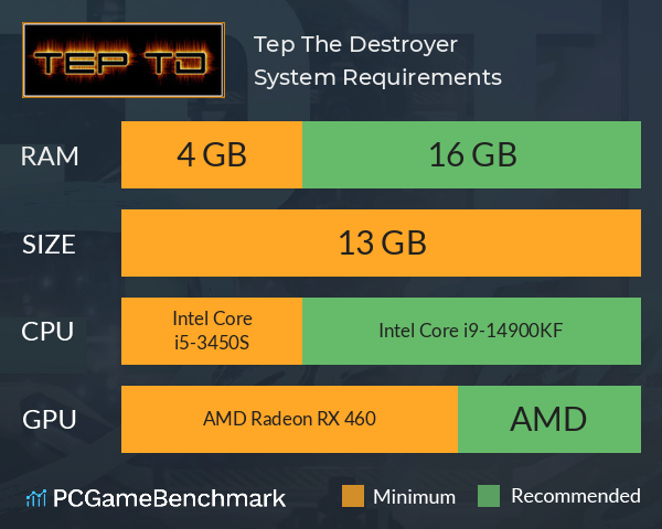 Tep The Destroyer System Requirements PC Graph - Can I Run Tep The Destroyer Tep The Destroyer System Requirements PC Graph - Can I Run Tep The Destroyer