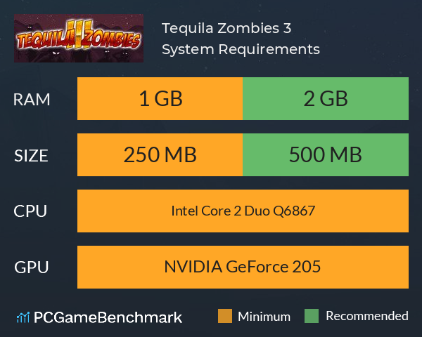 Tequila Zombies 3 System Requirements PC Graph - Can I Run Tequila Zombies 3 Tequila Zombies 3 System Requirements PC Graph - Can I Run Tequila Zombies 3