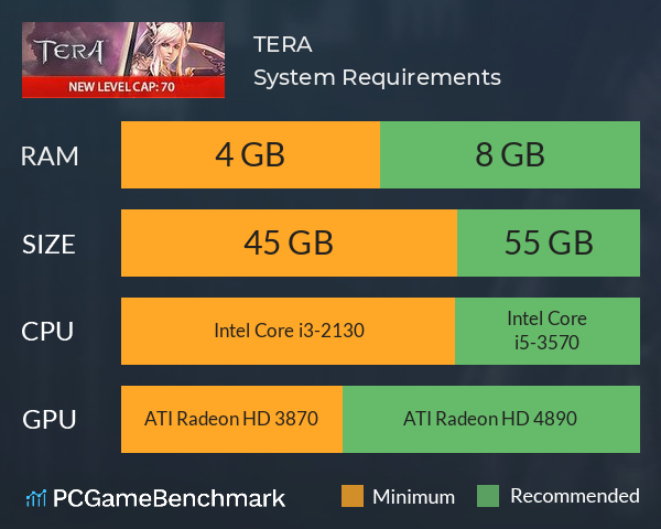TERA System Requirements PC Graph - Can I Run TERA