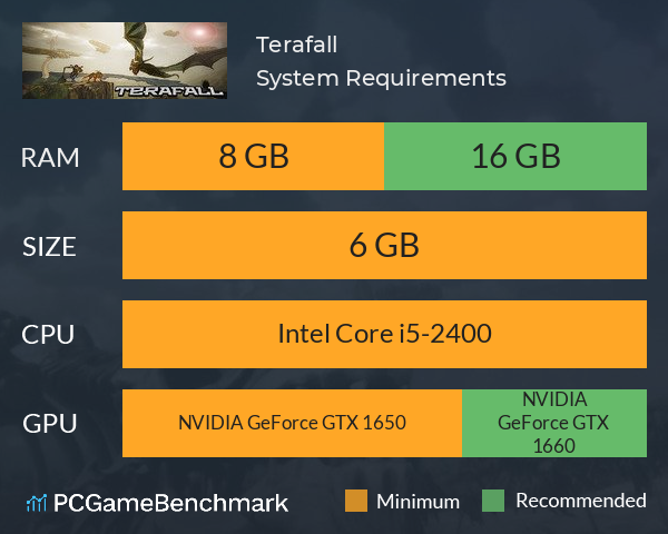 Terafall System Requirements PC Graph - Can I Run Terafall Terafall System Requirements PC Graph - Can I Run Terafall