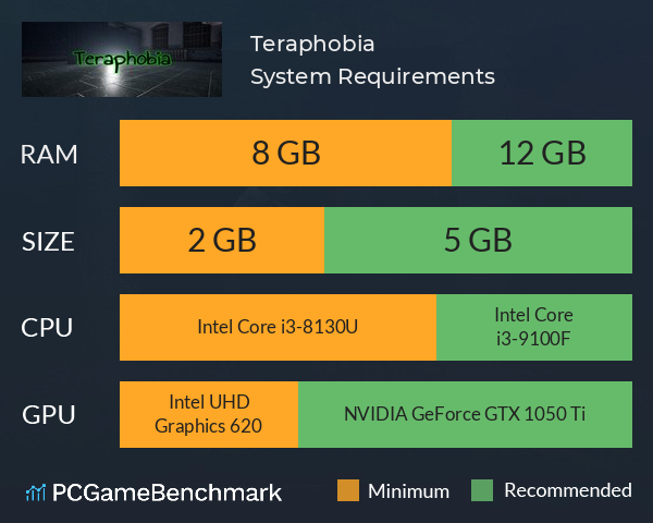 Teraphobia System Requirements PC Graph - Can I Run Teraphobia