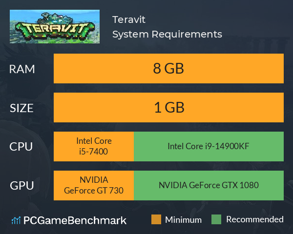 Teravit System Requirements PC Graph - Can I Run Teravit Teravit System Requirements PC Graph - Can I Run Teravit