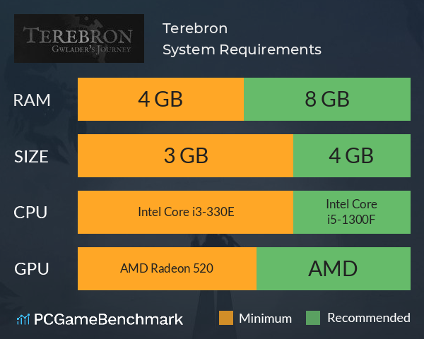 Terebron System Requirements PC Graph - Can I Run Terebron Terebron System Requirements PC Graph - Can I Run Terebron