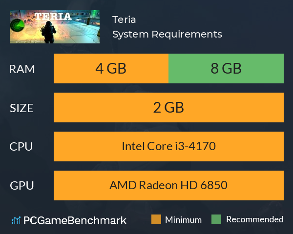 Teria System Requirements PC Graph - Can I Run Teria