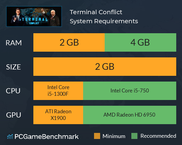 Terminal Conflict System Requirements PC Graph - Can I Run Terminal Conflict Terminal Conflict System Requirements PC Graph - Can I Run Terminal Conflict