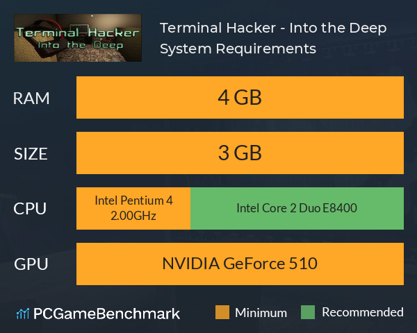 Terminal Hacker - Into the Deep System Requirements PC Graph - Can I Run Terminal Hacker - Into the Deep Terminal Hacker - Into the Deep System Requirements PC Graph - Can I Run Terminal Hacker - Into the Deep
