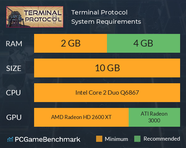 Terminal Protocol System Requirements PC Graph - Can I Run Terminal Protocol Terminal Protocol System Requirements PC Graph - Can I Run Terminal Protocol