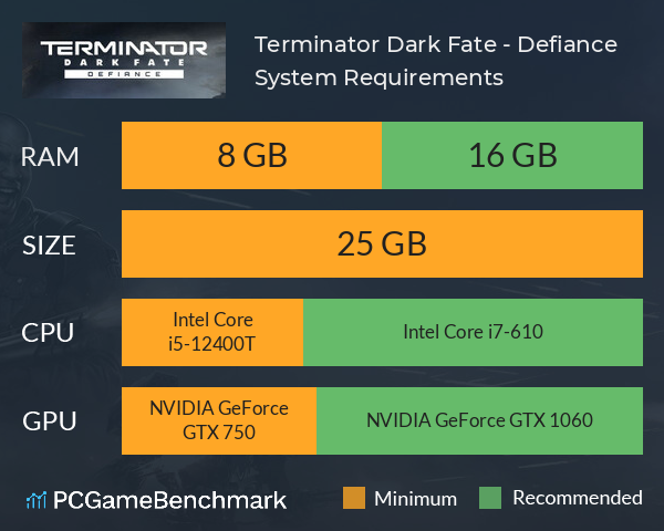 Terminator: Dark Fate - Defiance System Requirements PC Graph - Can I Run Terminator: Dark Fate - Defiance