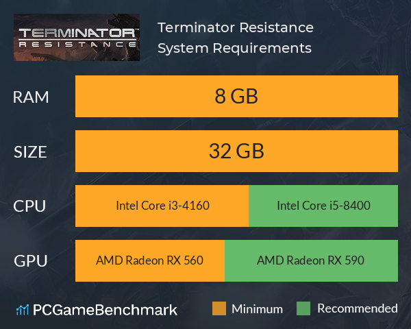 Terminator: Resistance System Requirements PC Graph - Can I Run Terminator: Resistance