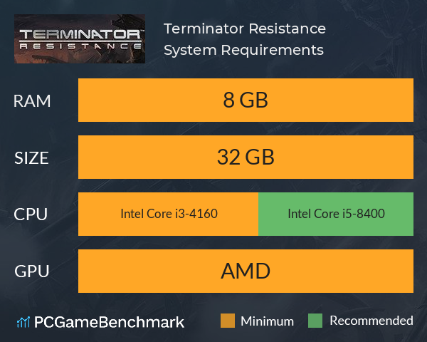 Terminator: Resistance System Requirements PC Graph - Can I Run Terminator: Resistance Terminator: Resistance System Requirements PC Graph - Can I Run Terminator: Resistance