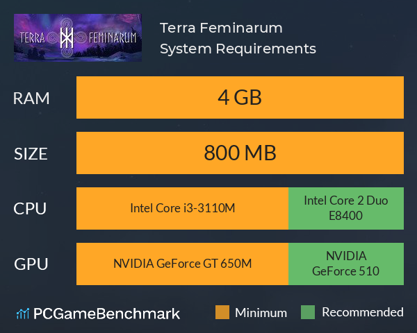 Terra Feminarum System Requirements PC Graph - Can I Run Terra Feminarum