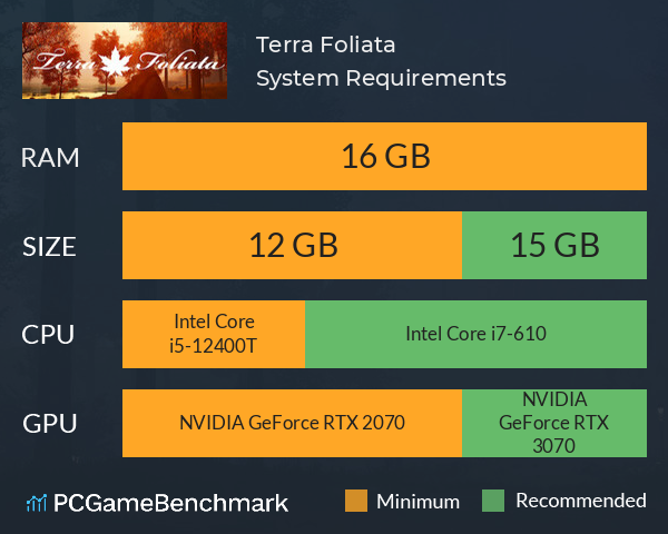 Terra Foliata System Requirements PC Graph - Can I Run Terra Foliata Terra Foliata System Requirements PC Graph - Can I Run Terra Foliata