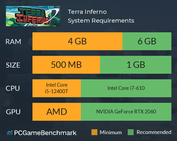 Terra Inferno System Requirements PC Graph - Can I Run Terra Inferno Terra Inferno System Requirements PC Graph - Can I Run Terra Inferno