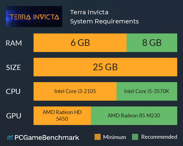 Terra Invicta System Requirements PC Graph - Can I Run Terra Invicta