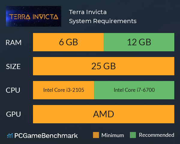 Terra Invicta System Requirements PC Graph - Can I Run Terra Invicta