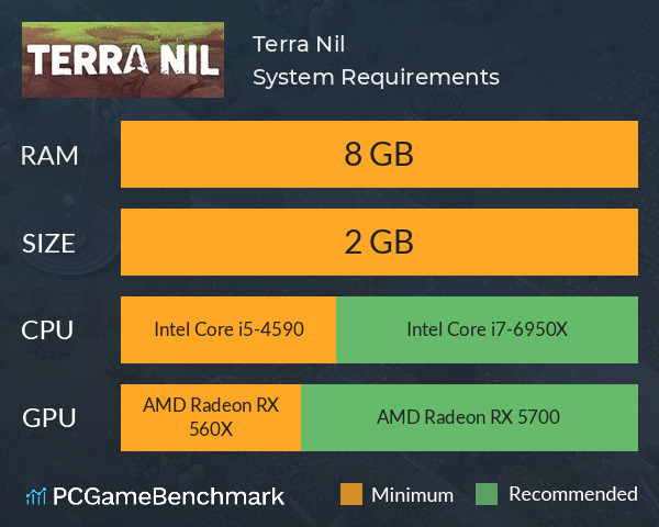 Terra Nil System Requirements PC Graph - Can I Run Terra Nil