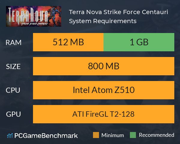 Terra Nova: Strike Force Centauri System Requirements PC Graph - Can I Run Terra Nova: Strike Force Centauri Terra Nova: Strike Force Centauri System Requirements PC Graph - Can I Run Terra Nova: Strike Force Centauri