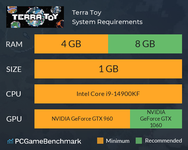 Terra Toy System Requirements PC Graph - Can I Run Terra Toy