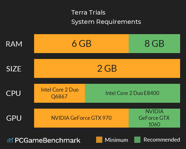 Terra Trials System Requirements PC Graph - Can I Run Terra Trials