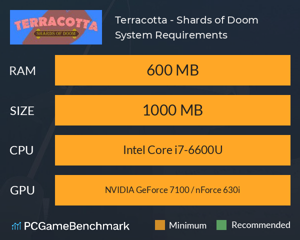 Terracotta - Shards of Doom System Requirements PC Graph - Can I Run Terracotta - Shards of Doom
