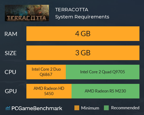 TERRACOTTA System Requirements PC Graph - Can I Run TERRACOTTA