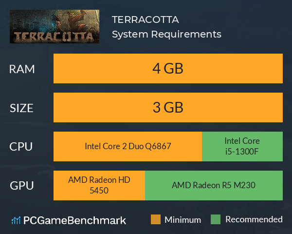 TERRACOTTA System Requirements PC Graph - Can I Run TERRACOTTA