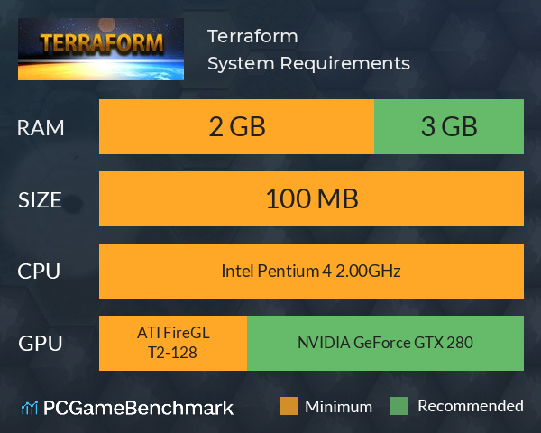 Terraform System Requirements PC Graph - Can I Run Terraform