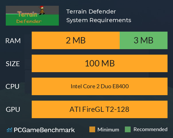 Terrain Defender System Requirements PC Graph - Can I Run Terrain Defender
