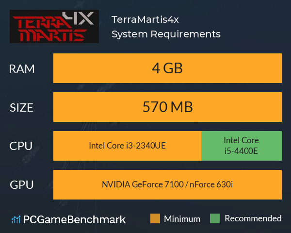 TerraMartis4x System Requirements PC Graph - Can I Run TerraMartis4x TerraMartis4x System Requirements PC Graph - Can I Run TerraMartis4x