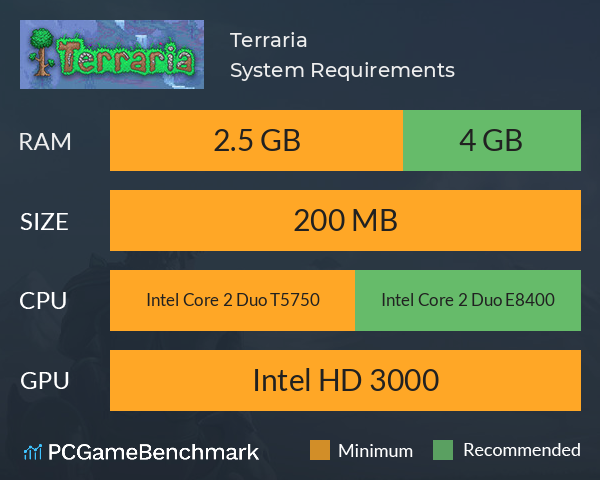 Terraria System Requirements PC Graph - Can I Run Terraria