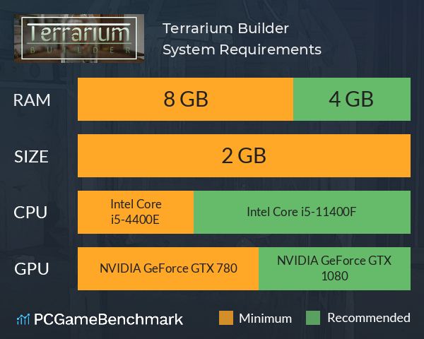 Terrarium Builder System Requirements PC Graph - Can I Run Terrarium Builder Terrarium Builder System Requirements PC Graph - Can I Run Terrarium Builder