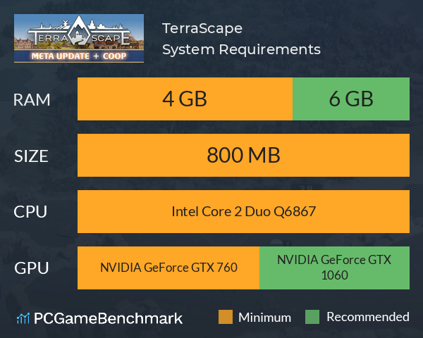 TerraScape System Requirements PC Graph - Can I Run TerraScape