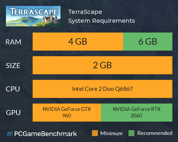 TerraScape System Requirements PC Graph - Can I Run TerraScape