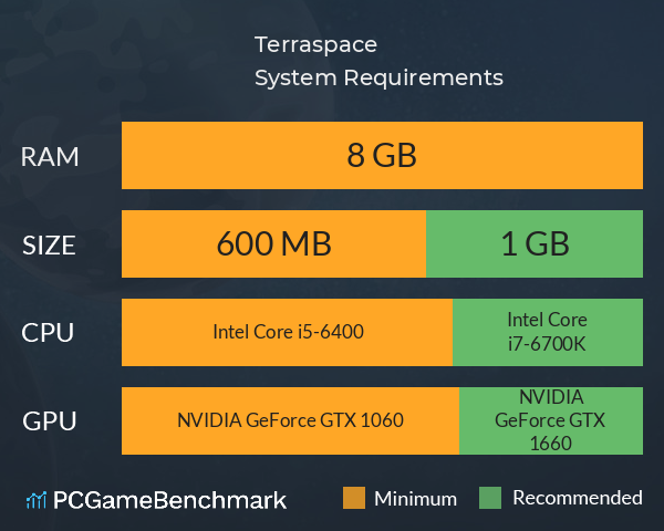 Terraspace System Requirements PC Graph - Can I Run Terraspace Terraspace System Requirements PC Graph - Can I Run Terraspace