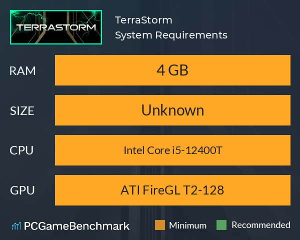TerraStorm System Requirements PC Graph - Can I Run TerraStorm