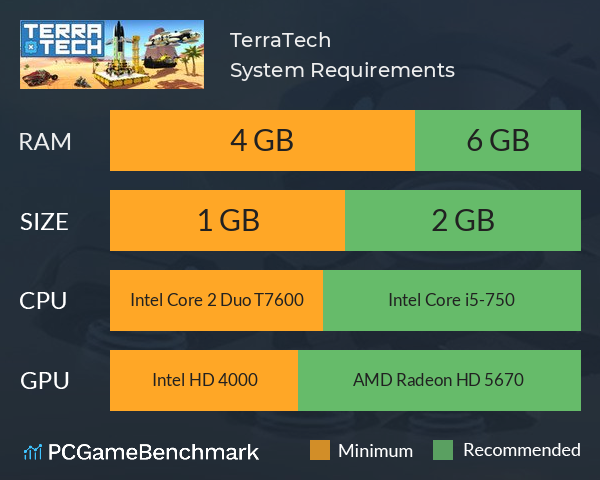 TerraTech System Requirements PC Graph - Can I Run TerraTech