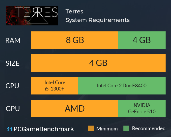 Terres System Requirements PC Graph - Can I Run Terres Terres System Requirements PC Graph - Can I Run Terres