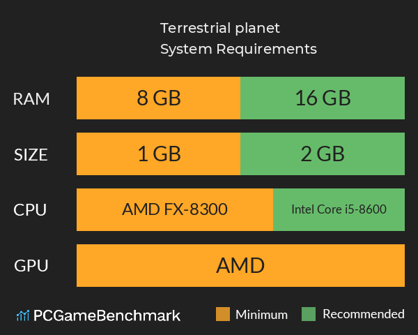Terrestrial planet System Requirements PC Graph - Can I Run Terrestrial planet Terrestrial planet System Requirements PC Graph - Can I Run Terrestrial planet
