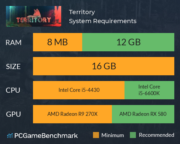 Territory System Requirements PC Graph - Can I Run Territory Territory System Requirements PC Graph - Can I Run Territory