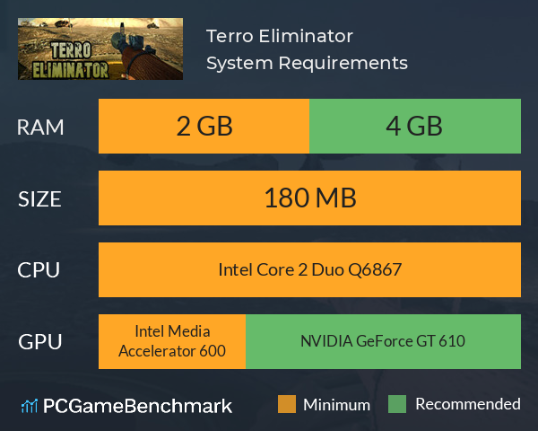 Terro Eliminator System Requirements PC Graph - Can I Run Terro Eliminator Terro Eliminator System Requirements PC Graph - Can I Run Terro Eliminator