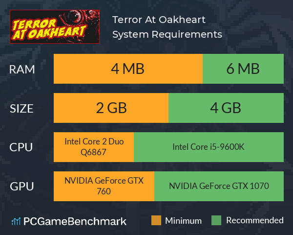 Terror At Oakheart System Requirements PC Graph - Can I Run Terror At Oakheart Terror At Oakheart System Requirements PC Graph - Can I Run Terror At Oakheart