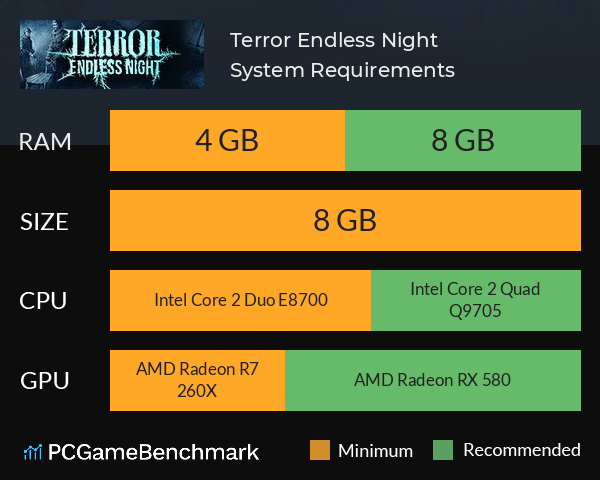 Terror: Endless Night System Requirements PC Graph - Can I Run Terror: Endless Night