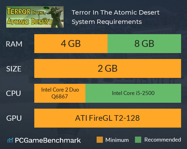 Terror In The Atomic Desert System Requirements PC Graph - Can I Run Terror In The Atomic Desert Terror In The Atomic Desert System Requirements PC Graph - Can I Run Terror In The Atomic Desert
