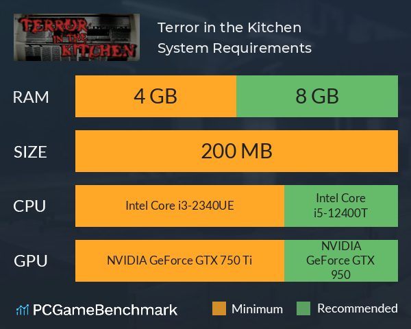 Terror in the Kitchen System Requirements PC Graph - Can I Run Terror in the Kitchen