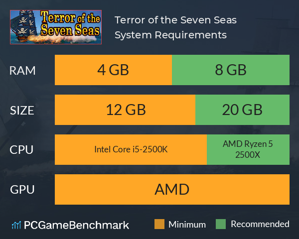 Terror of the Seven Seas System Requirements PC Graph - Can I Run Terror of the Seven Seas
