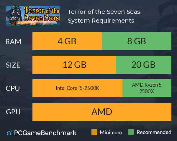 Terror of the Seven Seas System Requirements PC Graph - Can I Run Terror of the Seven Seas Terror of the Seven Seas System Requirements PC Graph - Can I Run Terror of the Seven Seas