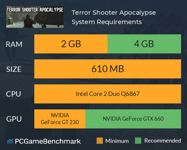Terror Shooter Apocalypse System Requirements PC Graph - Can I Run Terror Shooter Apocalypse Terror Shooter Apocalypse System Requirements PC Graph - Can I Run Terror Shooter Apocalypse