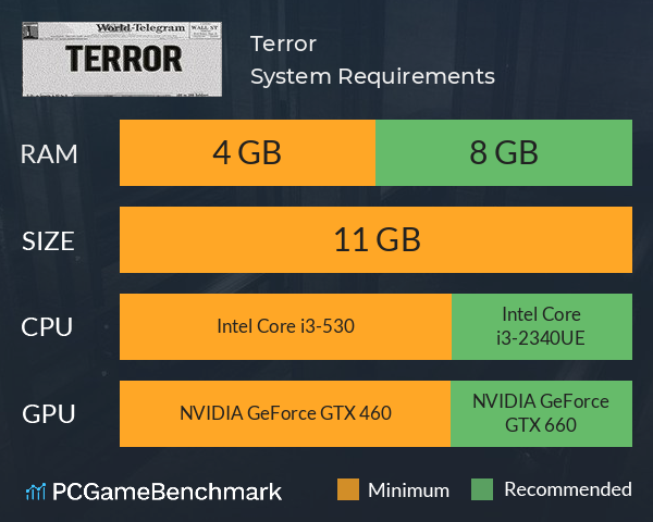 Terror System Requirements PC Graph - Can I Run Terror Terror System Requirements PC Graph - Can I Run Terror