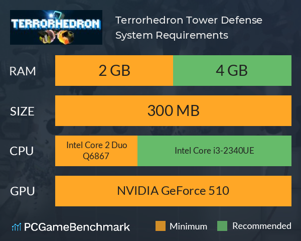 Terrorhedron Tower Defense System Requirements PC Graph - Can I Run Terrorhedron Tower Defense