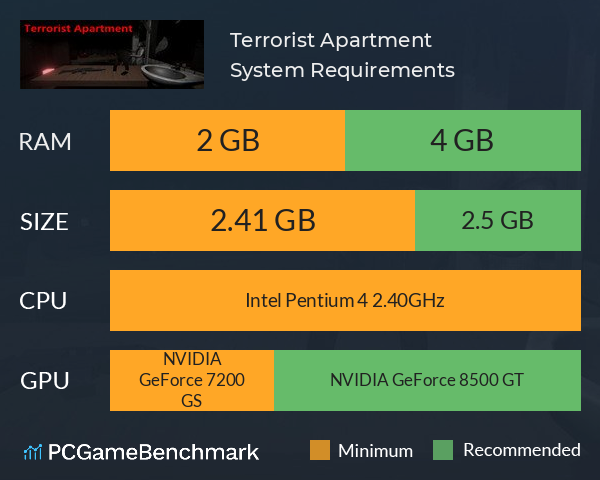 Terrorist Apartment System Requirements PC Graph - Can I Run Terrorist Apartment